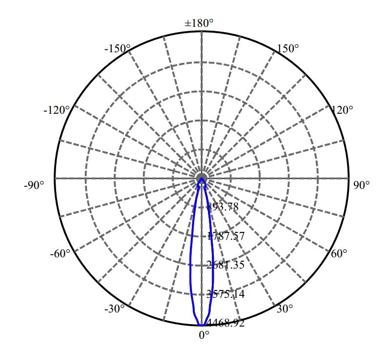 Nata Lighting Company Limited - Luminus CLU7A2-1201C9 1657-S